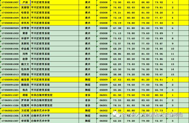 教师招聘分数_速看 2018安徽中小学教师招聘资格复审时间及名单汇总(3)