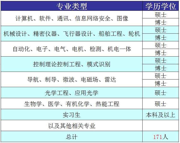 自动化招聘网_招聘机械自动化设计人员2名(2)