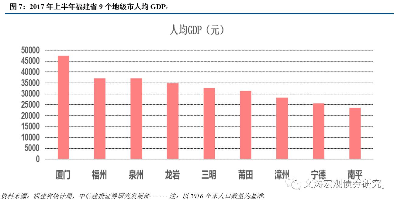 贵州vs福建各地级市gdp_日本主要城市PK中国主要城市,谁的GDP 稳赢 了(2)