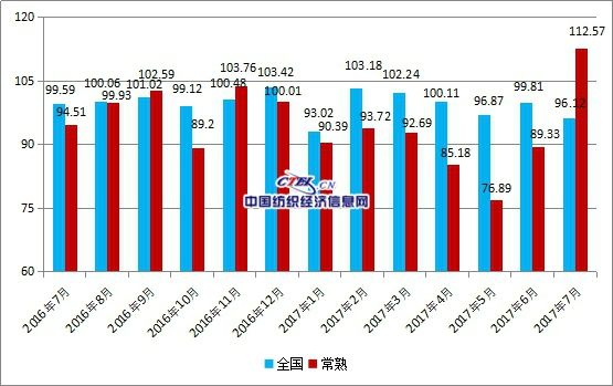 服装品牌出口gdp_中国丝绸协会发布2016年情况报告 服装出口量下跌