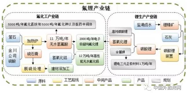 全国油田化学品gdp_中海油国内最大油田化学品项目正式投产 产能达50000吨(2)