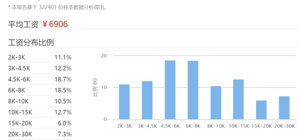 全国各地人口_2007年全国各地区人口出生率 死亡率 自然增长率(2)