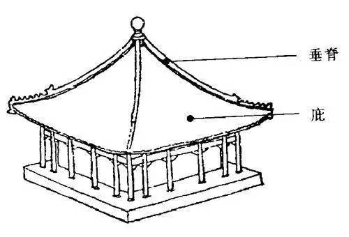 为什么中国古代建筑屋顶上都要顶个球