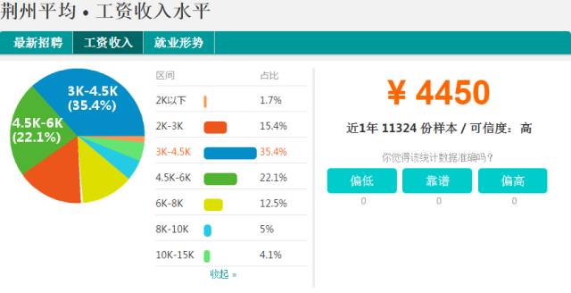 孝感gdp多少亿_孝感米酒图片(2)