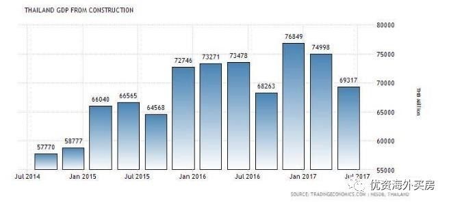 泰国历年gdp_泰国历年GDP及人均GDP一览 1960(3)