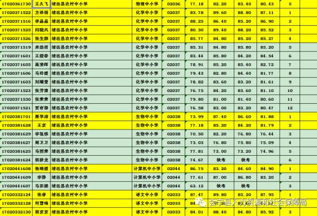 教师招聘分数_速看 2018安徽中小学教师招聘资格复审时间及名单汇总(2)