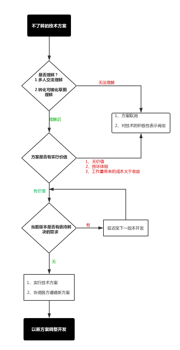 人口分析技术_人口分析图(2)