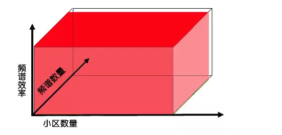 5g 是什么意思