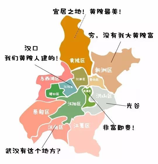 武汉最富的区和最穷的区竟然是.你在哪个区?
