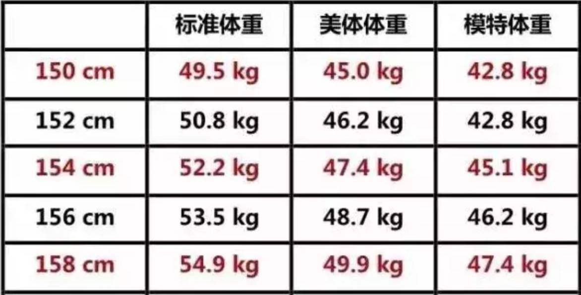 最も人気のある 158cm 標準体重女性