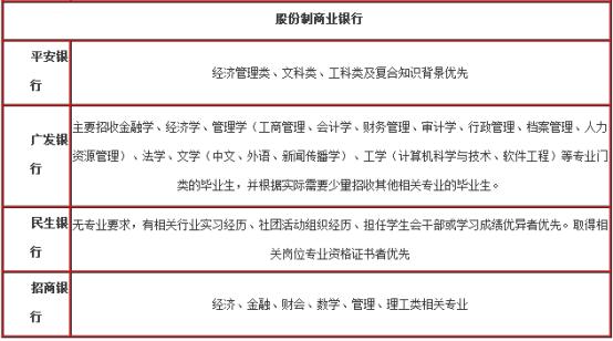 银行招聘应届生_银行新招聘 应届毕业生的现状是...