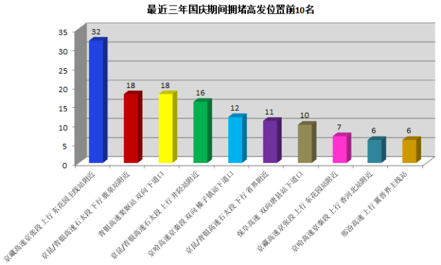 春节人口流动防疫大数据河北_河北人口图片