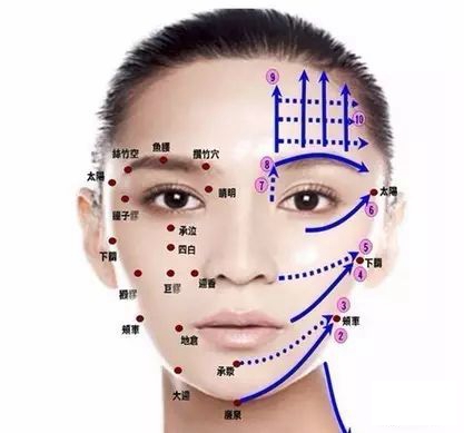 可以精致皮肤,可以抗衰减少细纹哦~ 面部的重要穴位,按摩按照蓝色箭头