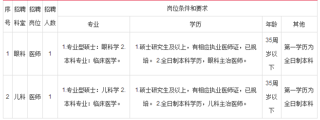 2017合肥市第三人民医院眼科,儿科医师招聘公告