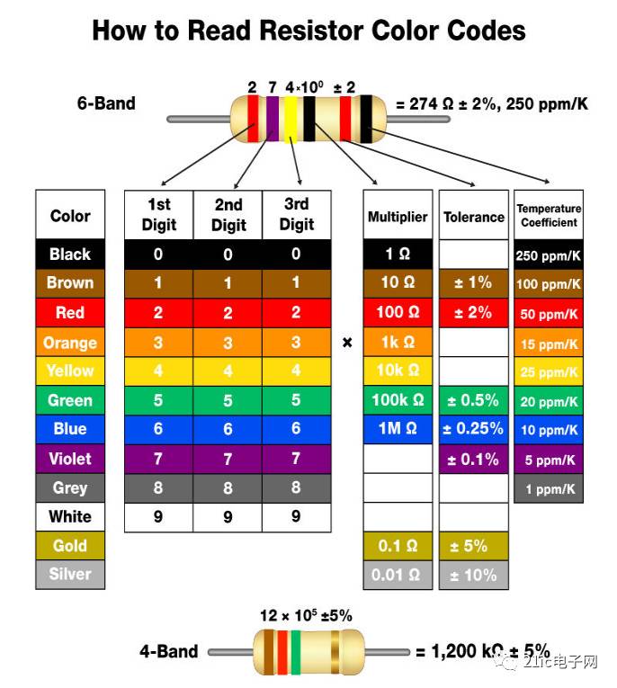 用色环标记电阻器,电容器,电位器的相关参数怎样读得?