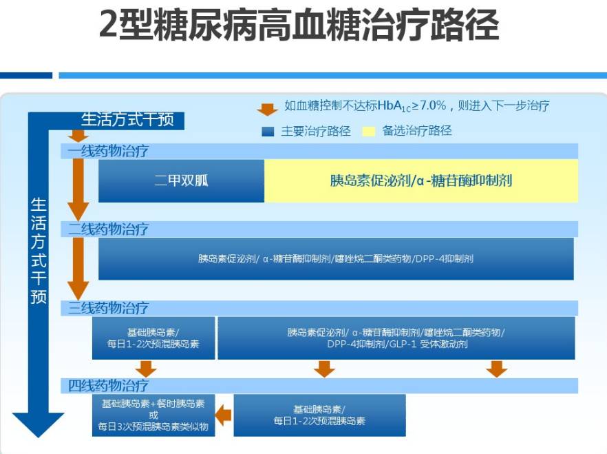 科学认识糖尿病关爱糖尿病患者