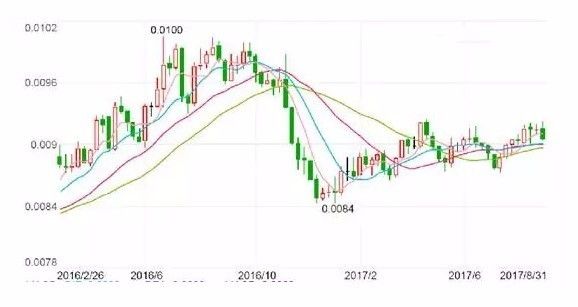 2020世界人均gdp_近十年中国gdp数据图