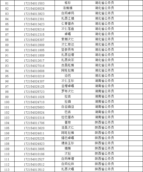 西藏汉族人口比例_全国各地人的气质,安徽的气质原来是这(2)