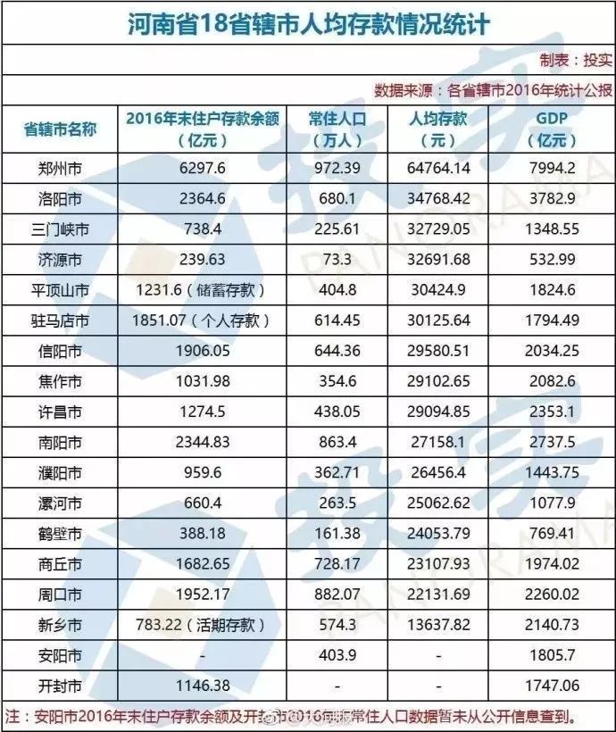 河南县城人口排名_刚刚 河南省158个县区人口排名出炉 快看濮阳五县四区排第(3)