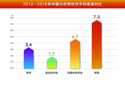 2020世界国家经济总量排名_世界经济总量排名(3)