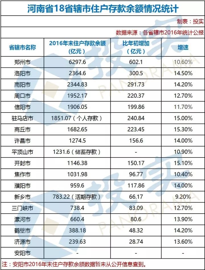 济源市多少人口_济源市地图(3)