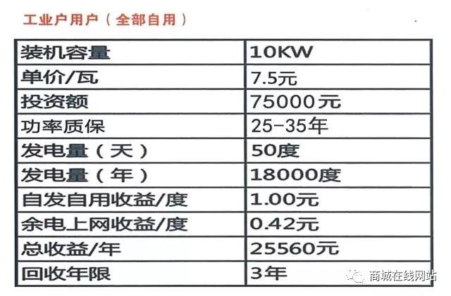 商城人口_商城人网 百家号旅游领域收入排名,做自媒体月收入有多少