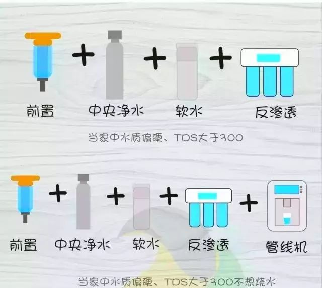 健康净水,恒温热水,娇萍 正文 关于选购净水器,我们一直在科普的路上