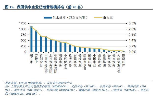 个股丨中国水务 (00855.hk) 国内领先的供水企业,内生