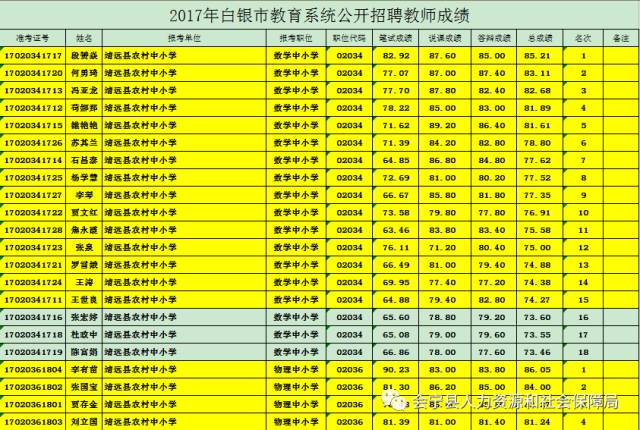 教师招聘分数_速看 2018安徽中小学教师招聘资格复审时间及名单汇总(5)