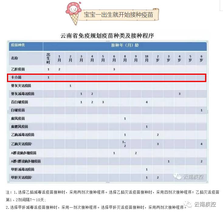 接种备忘录丨出生第一针——卡介苗