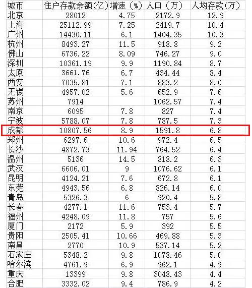 常住人口计算_常住人口登记卡(3)