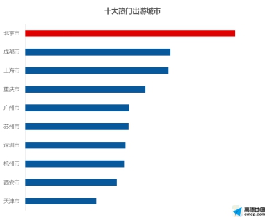 旅行攻略哪家强？揭秘五大热门旅游网站排行榜