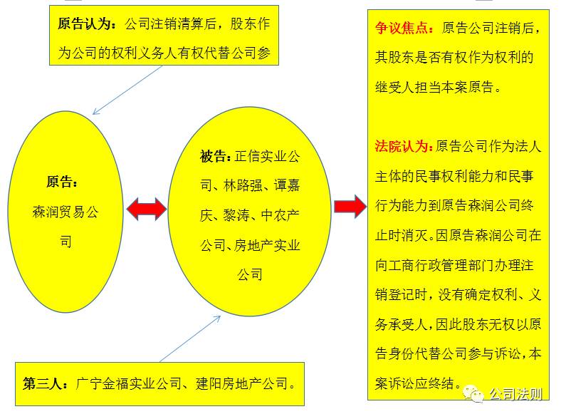 法律关系图