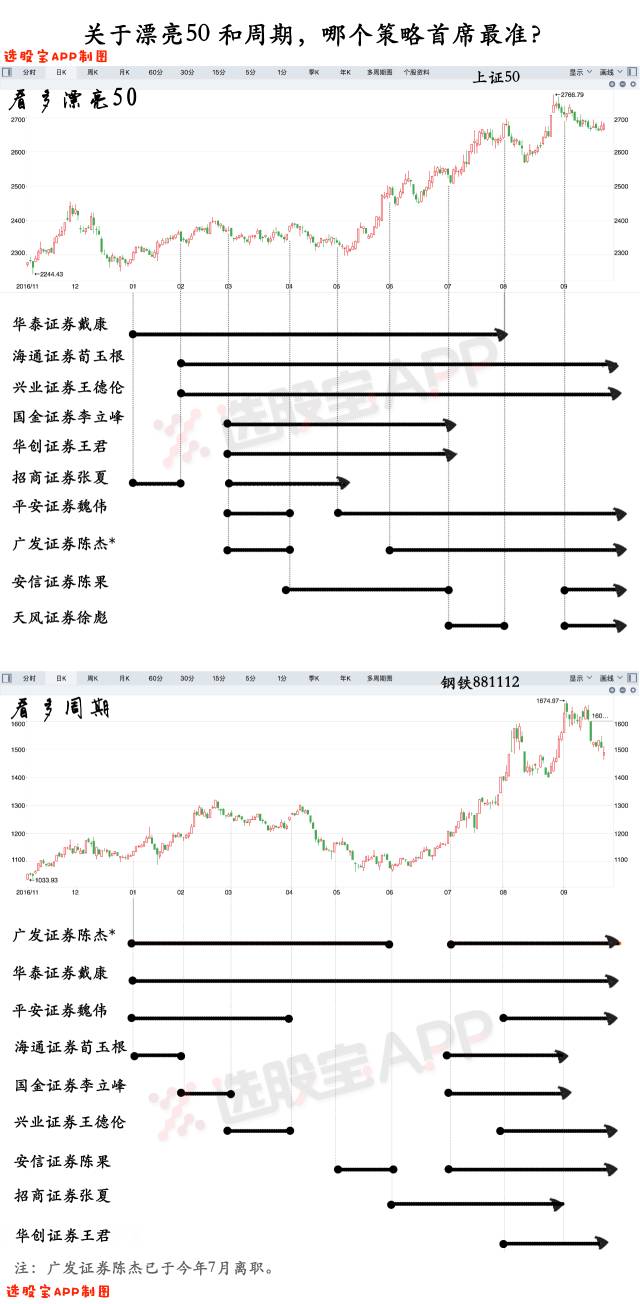 新浪财经&脱水研报：华泰策略戴康最早看多漂亮50【转载】