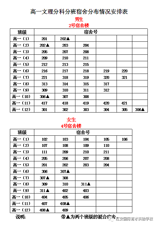 高一文理分科分班榜