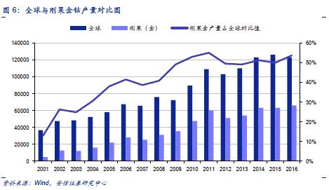 刚果金gdp2020年总量_西方为何输掉非洲 原来中国这些年都是这么玩的 时事焦点