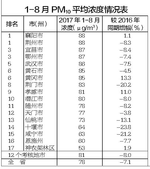 2020年宜昌与襄阳的G_我与宜昌共成长绘画