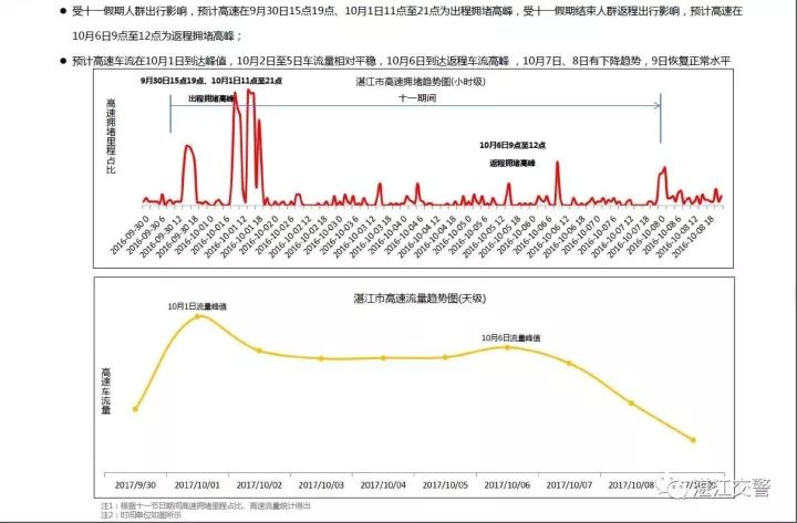 湛江地区人口多少_湛江黄梅有多少公里