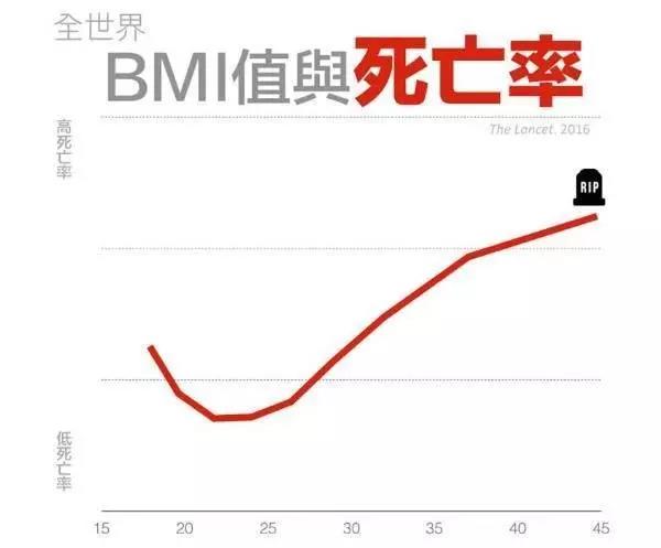 国家人口读数