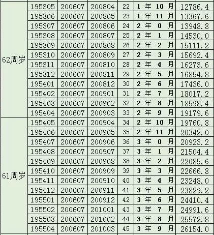 一般村里多少人口_西畴县有多少人口(2)