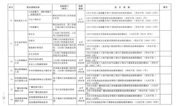 营养师证取消了吗