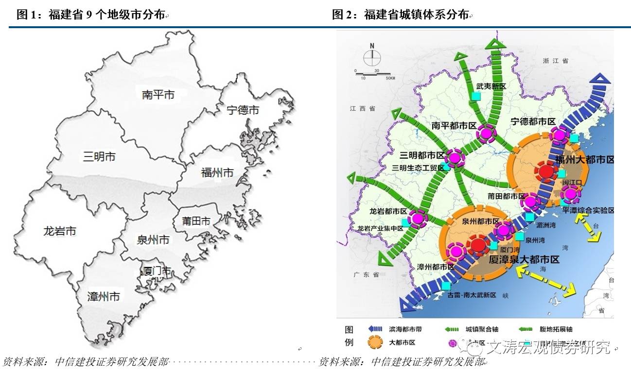 福建各地级市人口_福建地级市地图(3)