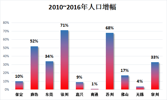 南通gdp增幅_2018年南通各地GDP榜单出炉 Ta们分别总量第一 增幅最大(3)