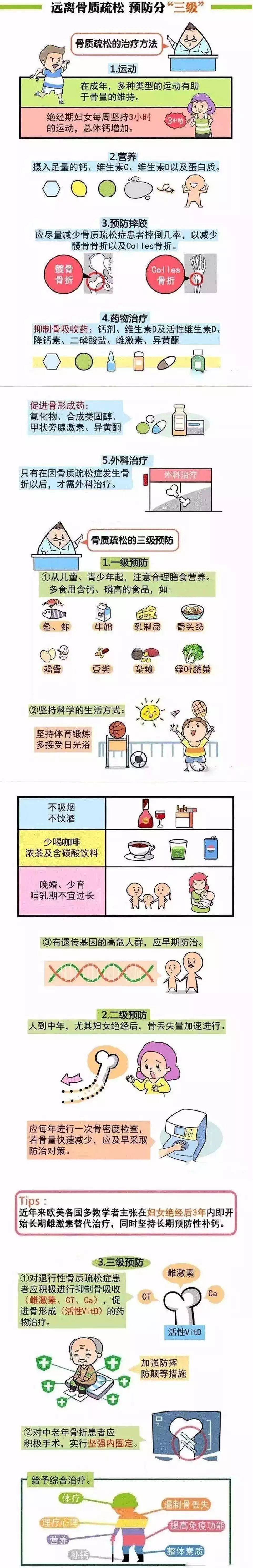 【实用科普】骨密度指标对照表,人手一份