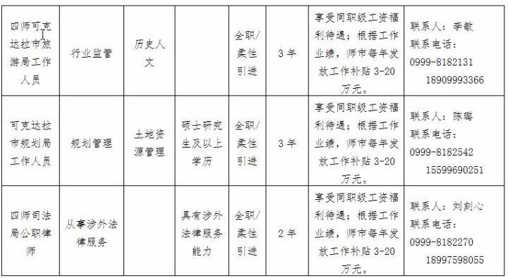 人才招聘表_龙门县公开招聘77名硕博士人才及专业技术人才