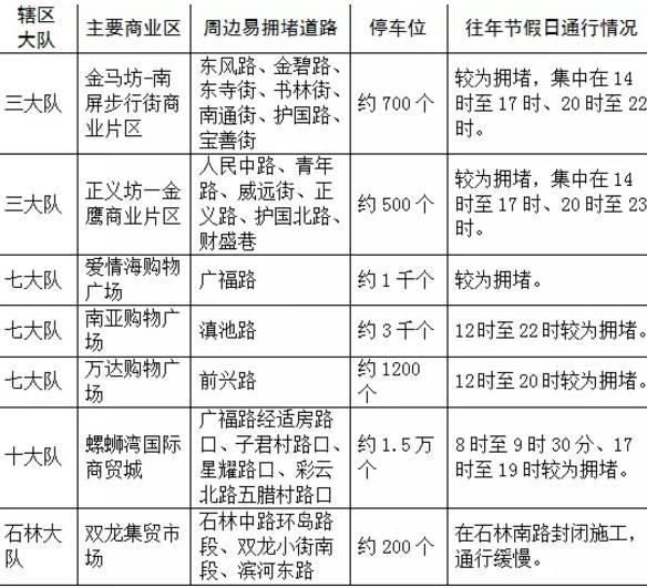 珠海最近三年人口增加多少_珠海海滨灯塔最近酒店(2)