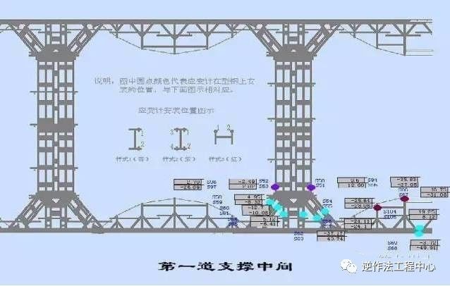 预应力鱼腹梁钢结构组合支撑技术(ips工法)