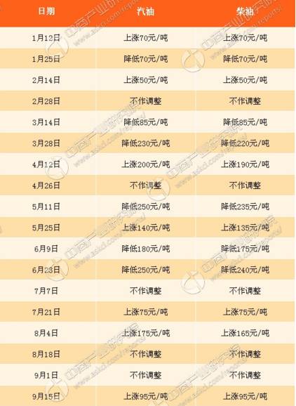 建国前gdp_李 强 用GDP评价新中国建国头30年建设成就的几个问题