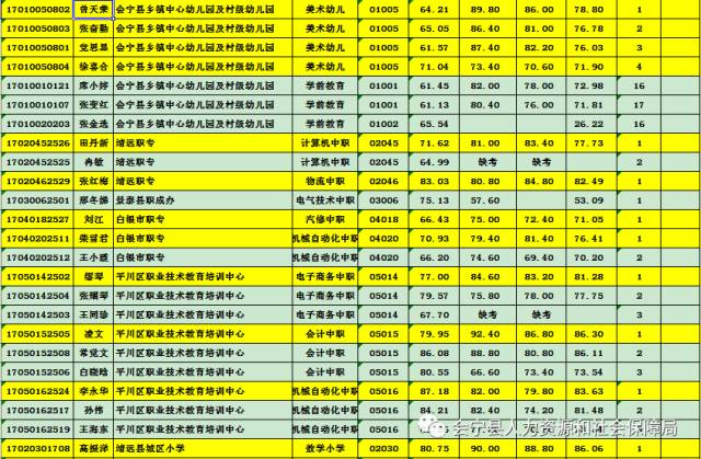 教师招聘分数_速看 2018安徽中小学教师招聘资格复审时间及名单汇总(2)