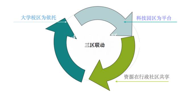 人口 环境 能源_中国光伏产业就业人口160万人 制造领域占80(2)